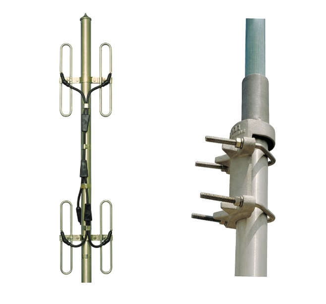 Best Omnidirectional Antenna